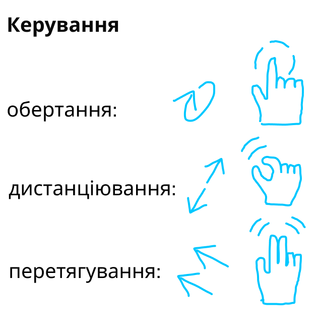 керування